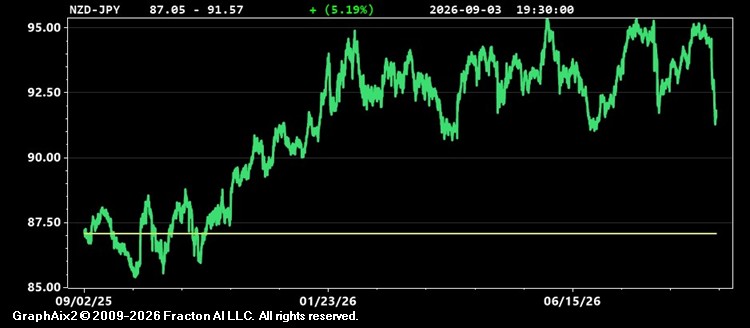 nzd-jpy.jpg